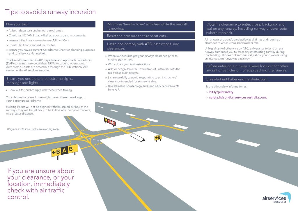 Tips-to-avoid-runway-incursion_Page_1