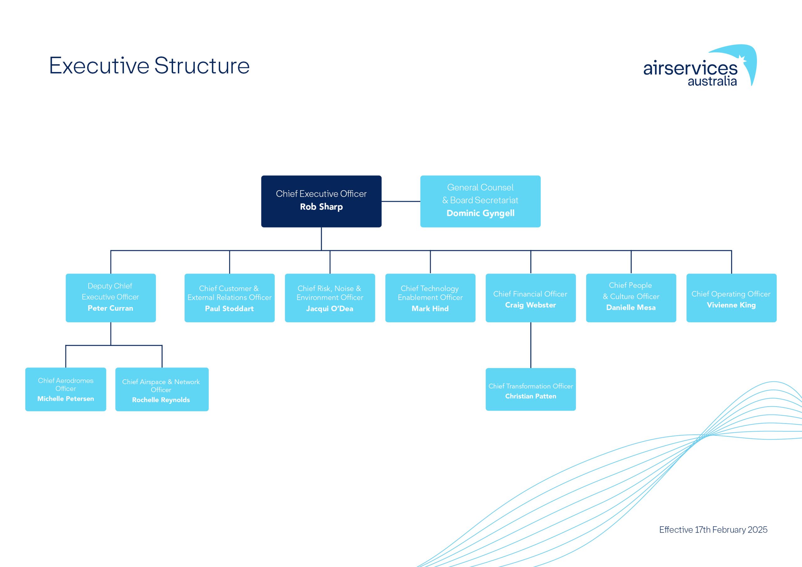 AIR_044 - Executive Structure