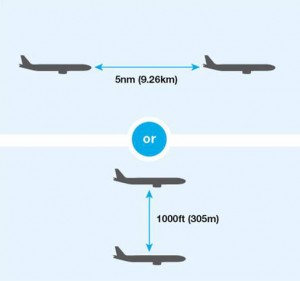 Separation diagram